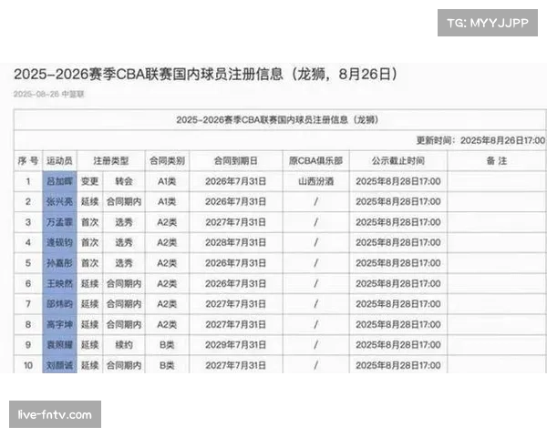 CBA联赛委员会讨论下赛季外援政策微调方案，4月下旬表决